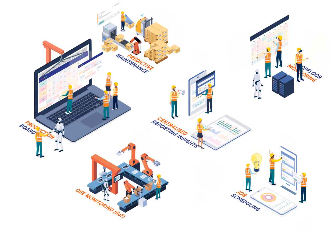Kypeco Modern MES Platform shows integration of production departments