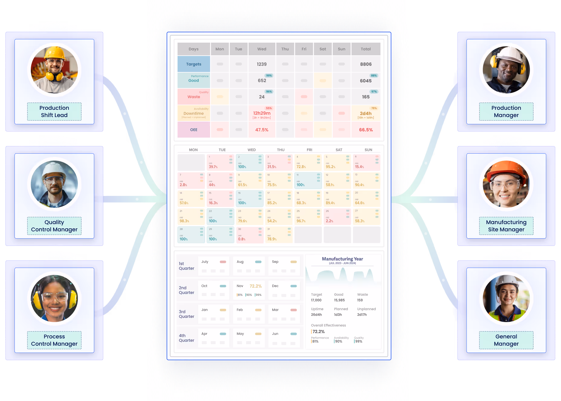 MES Shift Production Board for Shopfloor