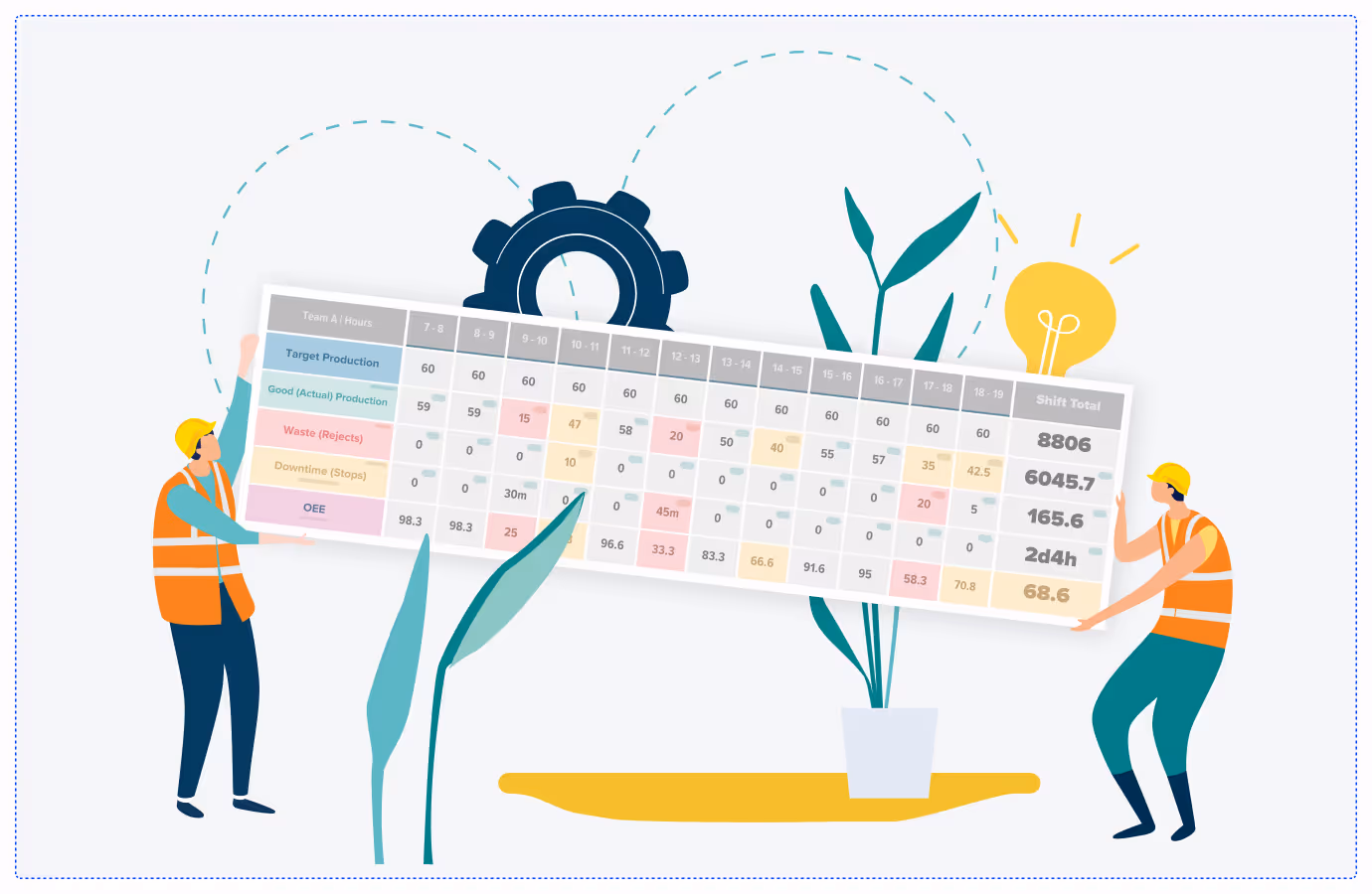 MES Shift Production Board for Shopfloor