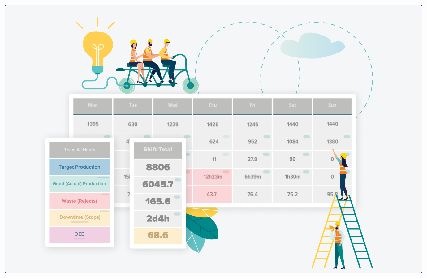 MES Weekly Production Board for Shopfloor