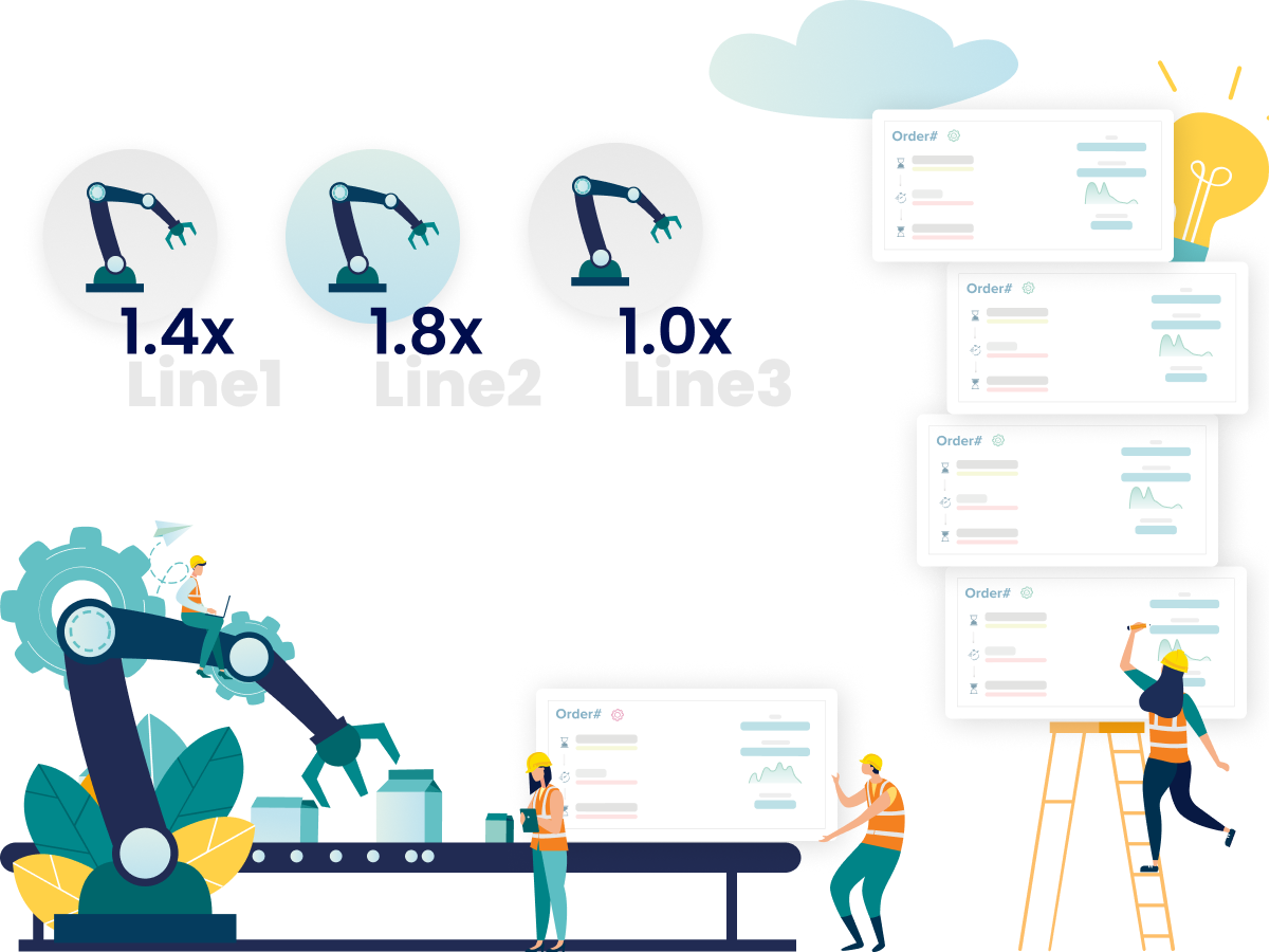 ERP Integration for Production Planning with Kypeco