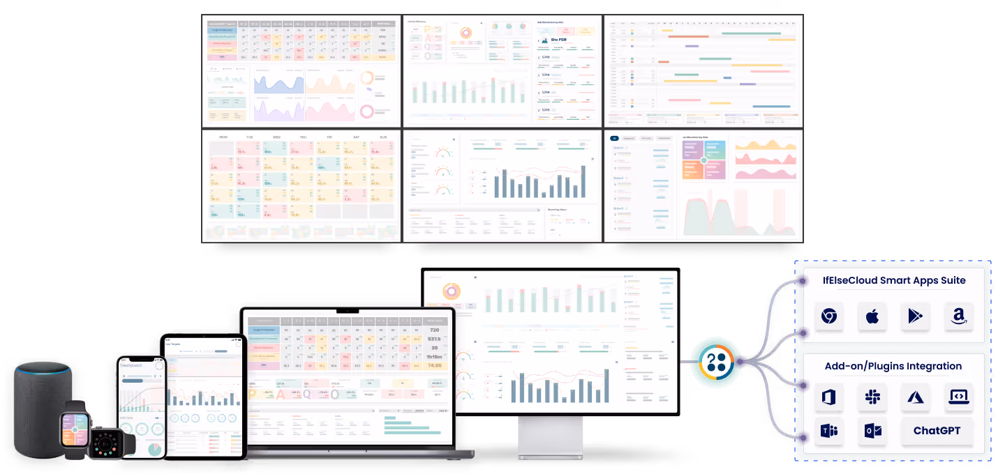 Smart Manufacturing application ecosystem with video walls and smart devices with integration