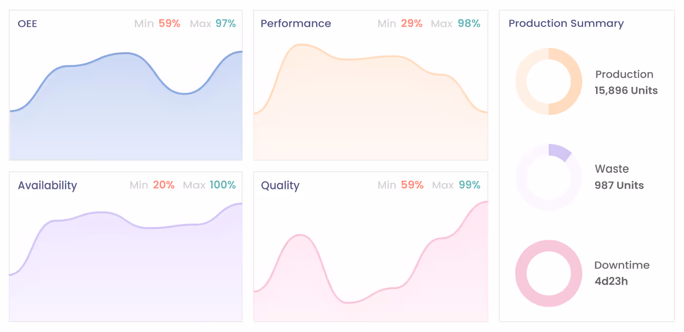 Four graphs for PAQO monitoring on shopfloor