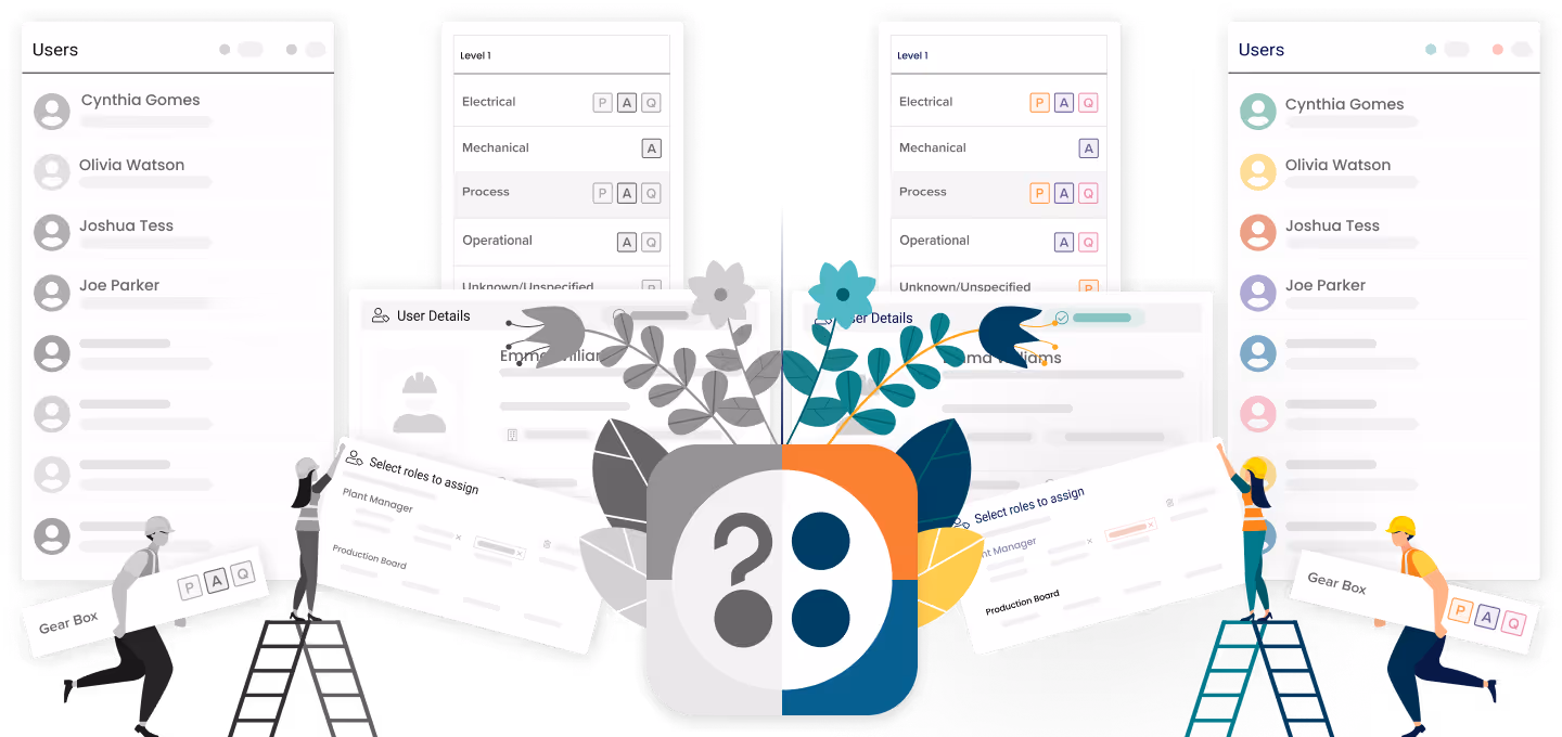 Impact on Production Targets with Kypeco MES