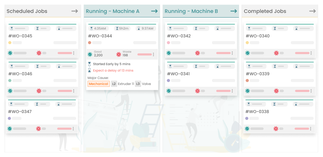 Modern Agile Boards for Jobs Management like a SCRUM board for Shopfloor