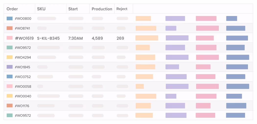 Stylish spreadsheets for shopfloor production planning for operations managers