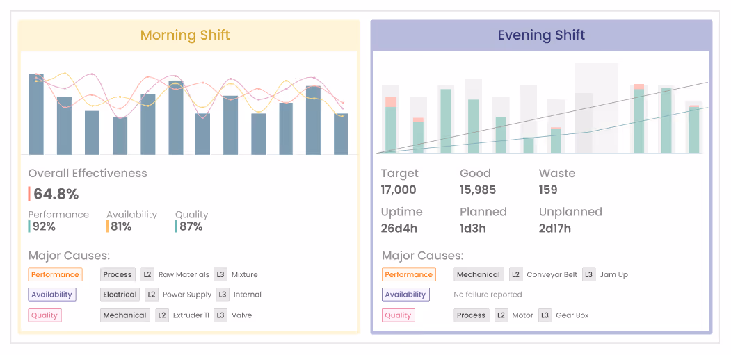manufacturers holding shift pacing board