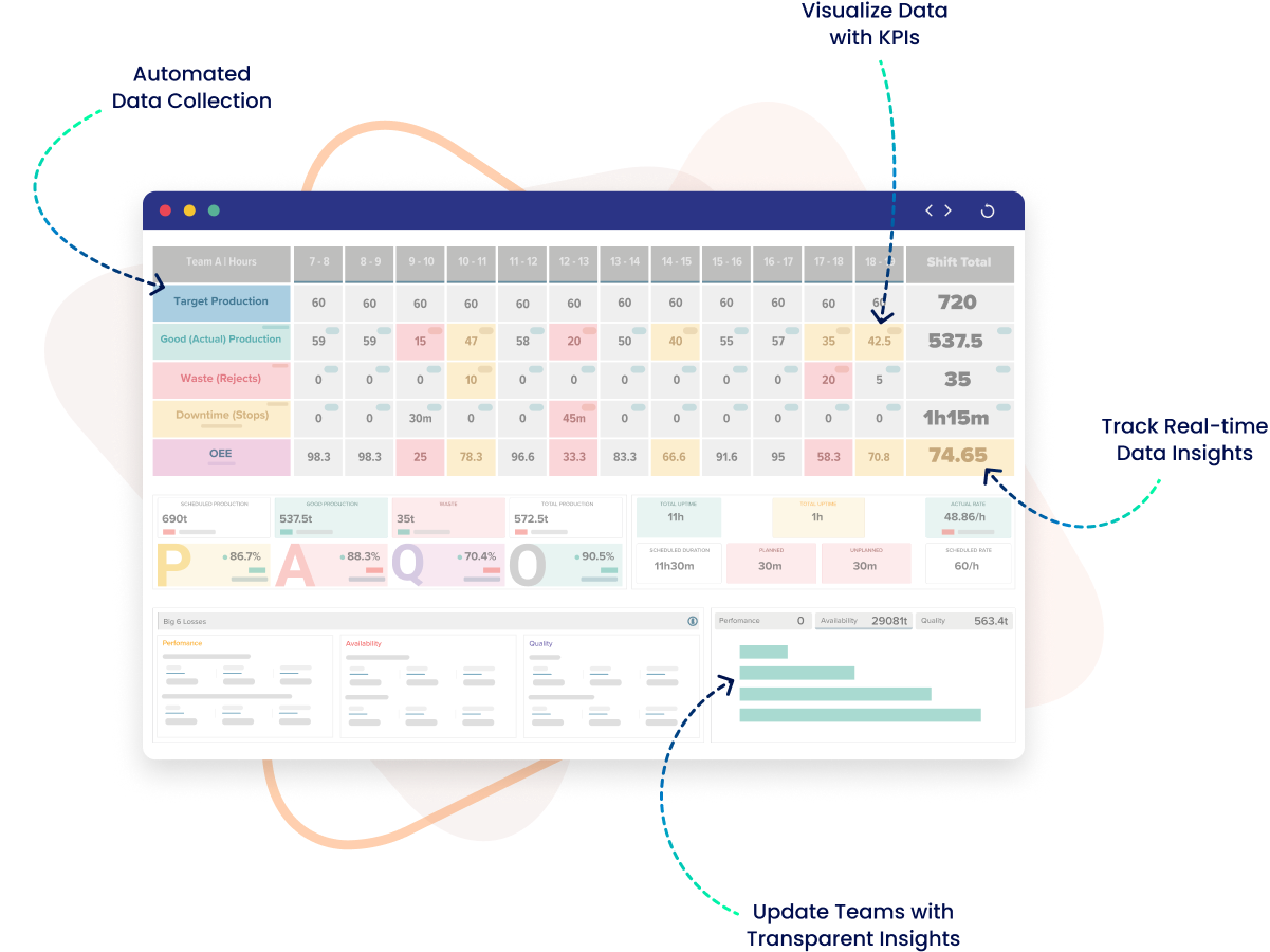 Digital Production Logbook in Kypeco MES for modern manufacturing