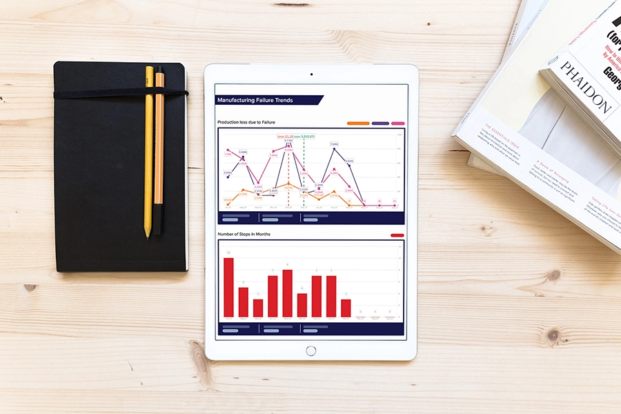 Smart tablet app showing MTBF, MTBR and MTTR