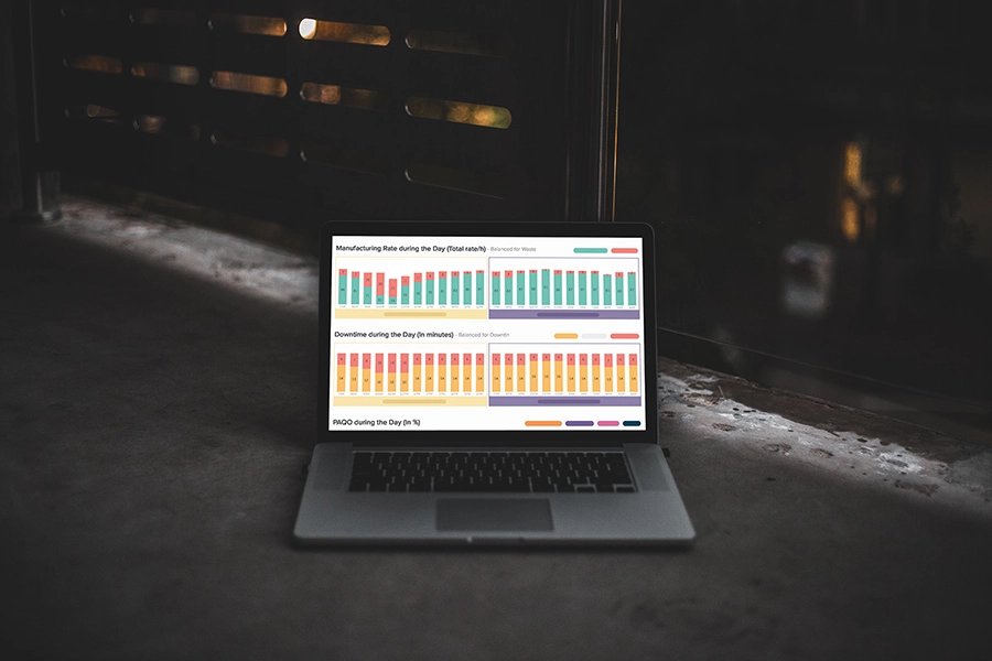 See shift trends on modern Industry 4.0 application