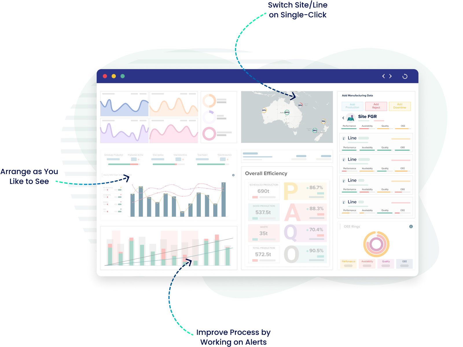 Production Optimization with Automated Reports and Insights