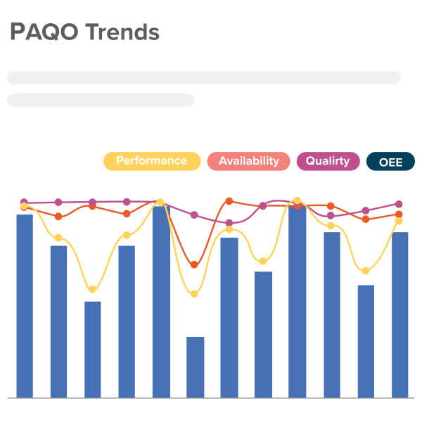 Real-time Production Data Visualization with Kypeco