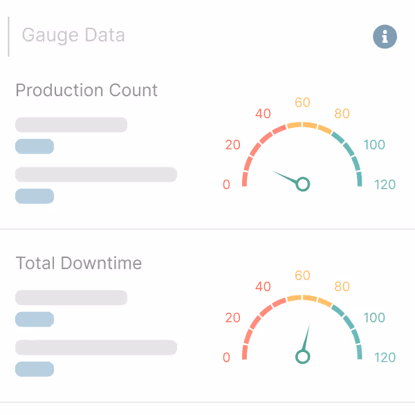 Kypeco Machine Learning for Production Optimization