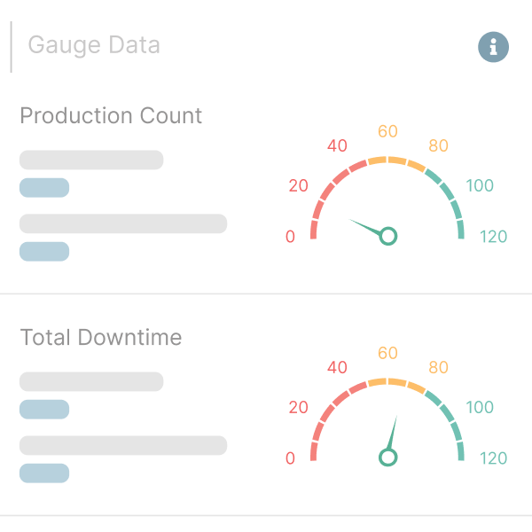 Kypeco Machine Learning for Production Optimization