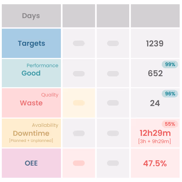 Kypeco Production Optimization with Data-Driven Insights