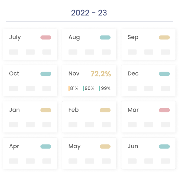 Kypeco Smart Scheduling for Production with Automated Reporting and Insights