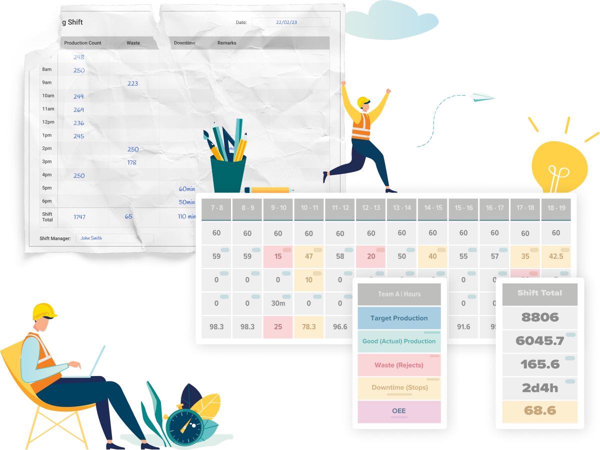 MES Shopfloor Data Monitoring with Automated Reports