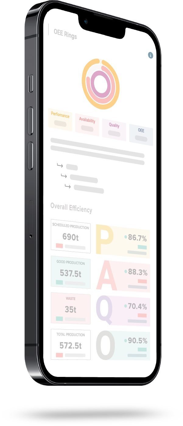 Kypeco mobile phone MES application for OEE monitoring